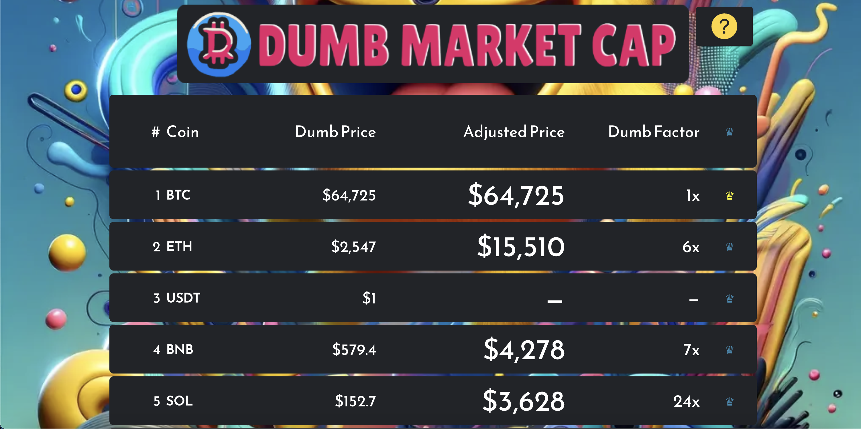 Dumbmarketcap preview